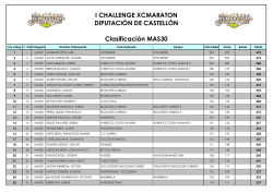 clasificación categoría mas30