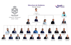 Directores - Ayotlan - Gobierno Municipal 2012