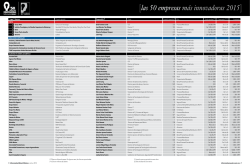 [las 50 empresas más innovadoras 2015]