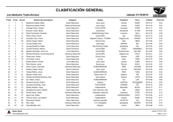 Clasificación General [Canicross]
