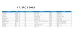 CAJEROS 2015 - Banco CorpBanca