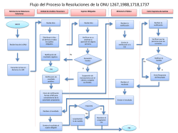 Flujograma Completo - Unidad de Analisis Financiero