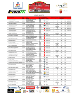 Lista de inscritos – V Rallye Tierras Altas de Lorca