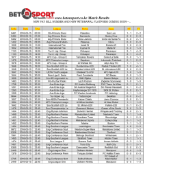 www.betonsport.co.ke Match Results e Match Results