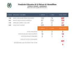 resultado de las votaciones 2016 - FEDIMON (Fundación Educativa