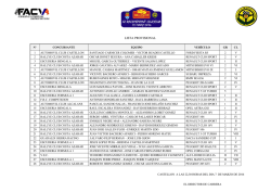 lista provisional - Rallye Club Costa Azahar
