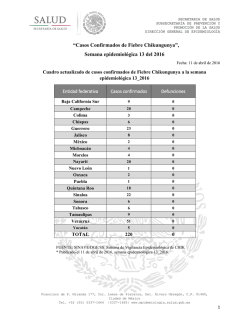 “Casos Confirmados de Fiebre Chikungunya”, Semana