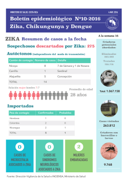 Boletín Epidemiologico No. 10-2016. Zika
