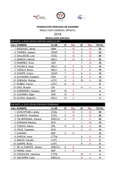 resultados inf a b 2016 - Federación Peruana de Esgrima