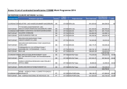 Annex II List of contracted beneficiaries COSME Work Programme