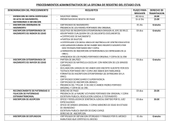 Registro civil - Municipalidad Provincial de Jauja