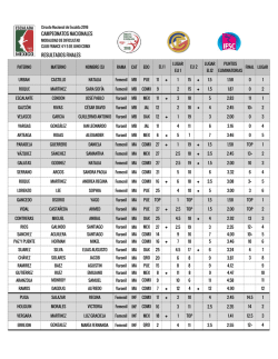 Resultados Finales Campeonato Nacional de Dificultad 2016