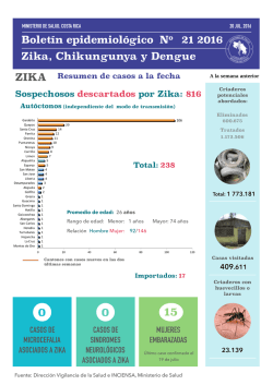 Boletín Epidemiológico No. 21-2016. Zika