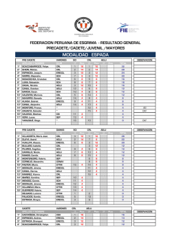 Ranking 2016 - Federacion Peruana Esgrima