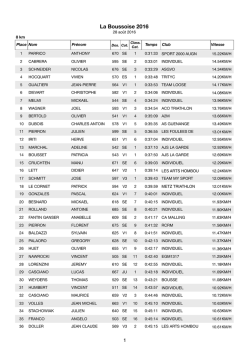 Classement 8 km - Courirenmoselle