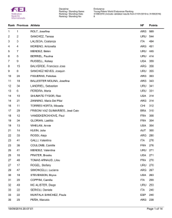 ranking-mundial-fei-young-riders_31ago