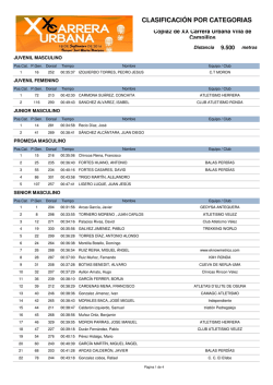 clasificación - Club de Atletismo Km1 de Ronda