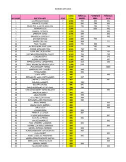 ranking mtb 2016 nº lugar participante sexo suma total peñuelas