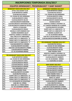 TABLA DE INSCRIPCIONES POR EQUIPOS 16-17