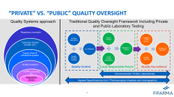 “private” vs. “public” quality oversight