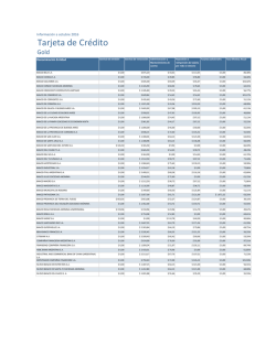 Tarjeta crédito Gold - del Banco Central de la República Argentina