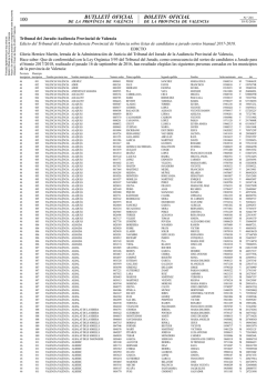 Listado completo de los candidatos a jurado popular - Levante-EMV