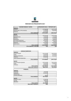 Presupuesto 2017 - Federación Vasca de Montaña