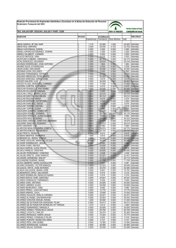 Aspirante Acceso Adm./Excl. Experiencia Formación Otros - Csi-f