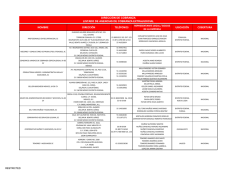 NOMBRE DIRECCI&Oacute;N TEL&Eacute;FONOS UBICACI&Oacute;N - HSBC