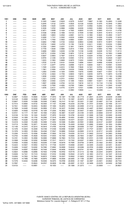 Tasa Pasiva (comunicado 14290)