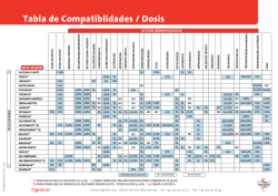 tabla bases dosis activ 2014 - Fagron