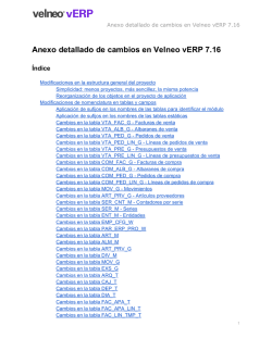 Anexo detallado de cambios en Velneo vERP 7.16