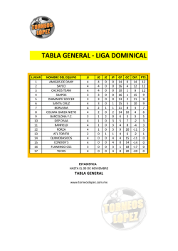 TABLA GENERAL - LIGA DOMINICAL - Torneos Lopez | Inicio