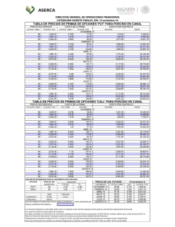 TABLA DE PRECIOS DE PRIMAS DE OPCIONES PUT - InfoAserca