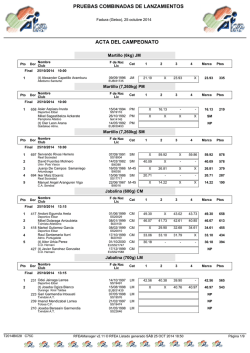 Resultados - Federación Vasca de Atletismo