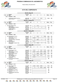 Resultados - Federaci&oacute;n Vasca de Atletismo