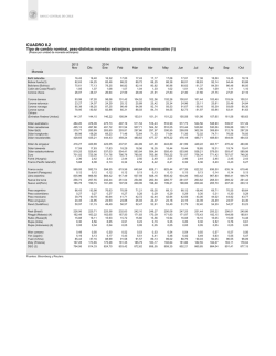 CUADRO 8.2 - Banco Central de Chile