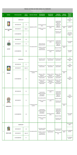 Calendario Electoral 2015 - Tribunal Electoral del Poder Judicial de