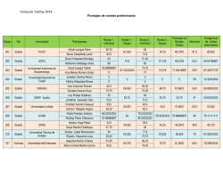 Concurso Yachay 2014 Puntajes de rondas preliminares - Idehpucp