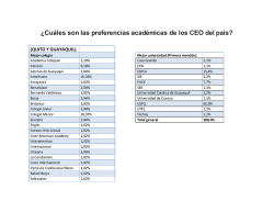 ¿Cuáles son las preferencias académicas de los CEO del país?