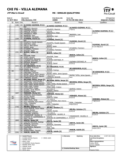 CHI F6 - VILLA ALEMANA - ATP World Tour