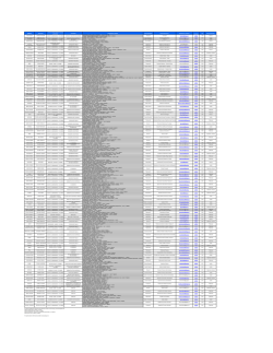 Directorio FNG Actualizado - Fondo Nacional de Garant&iacute;as