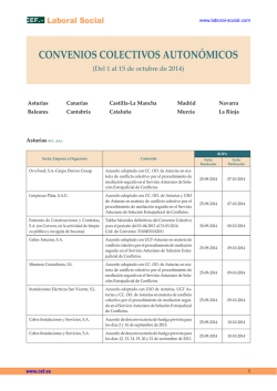 Precios internacionales relevantes al 19 de mar 2015