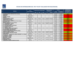 Organigrama Ministerio de Econom&iacute;a