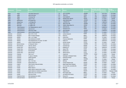 Pronóstico Marino - Dirección Nacional de Meteorología