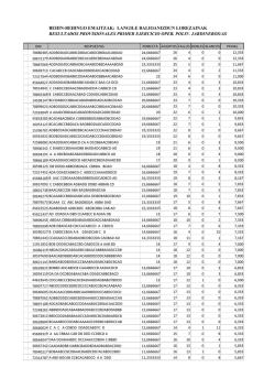 resultados 1.ejercicio jardinero