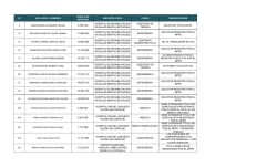 Censo 2014 Inconsistencias Empleados - Fundación trujillana de