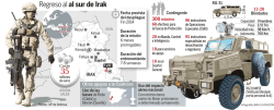 Regreso al al sur de Irak - La Raz&oacute;n