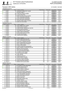 Clasificaci&oacute;n Categor&iacute;as