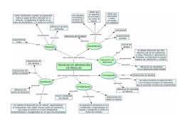 Esquema técnicas de separación.